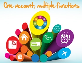 MyGovHK Easy Sign-on